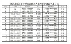 湖北开放职业学院成人高考补充录取14人名单公示