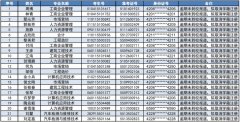 湖北开放职业学院成考取消22名成人教育学生学籍注册的通知